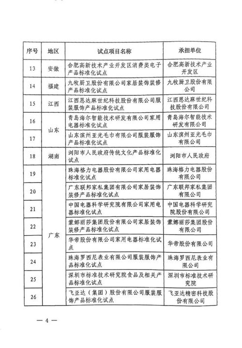 关注 5个涉纺项目合格 首批消费品标准化试点验收结果公布