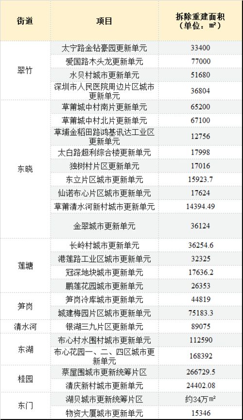 非理性 打新 的深圳楼市,购房者何去何从