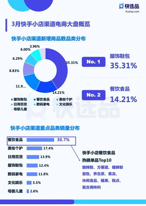 快选品月报 3月二类电商推广情报,快手小店手机支架销量超40w